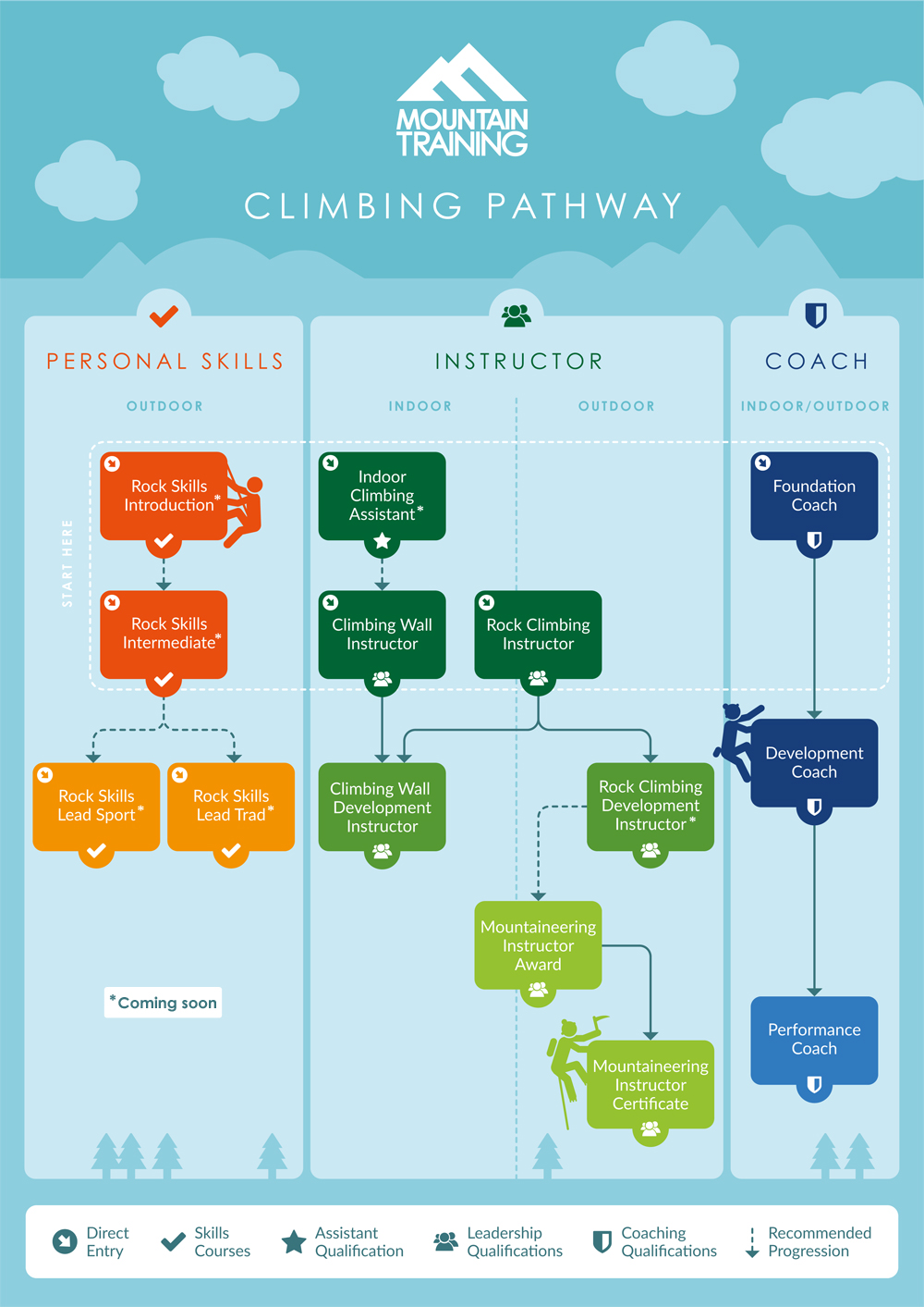 climbing instructor infographic